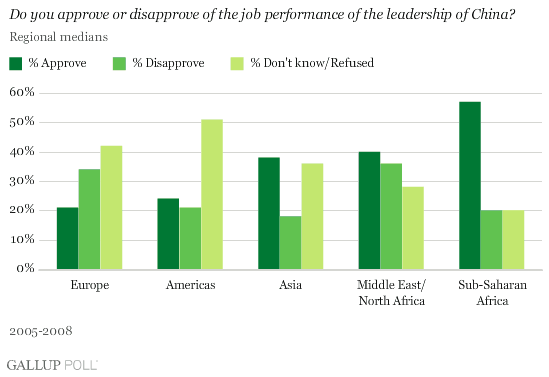 china-government-approval-gallup-poll-2008