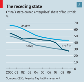 china-state-owned-enterprises-graph