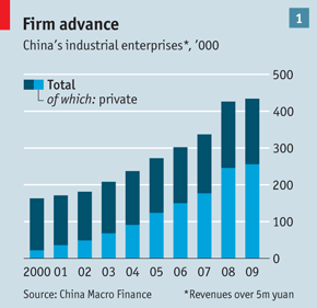 china-state-private-enterprises-chart