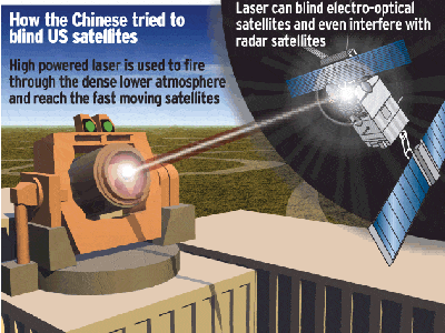 chinese-secret-laser-disable-US-satellites