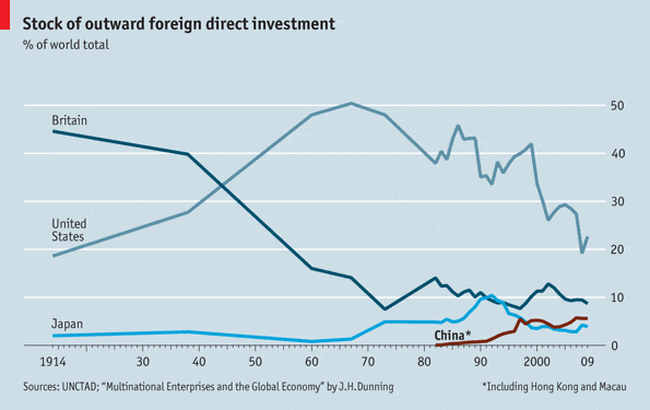 economist-china-fdi-cash