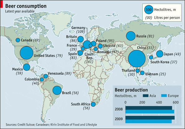Graph showing beer consumption in the world