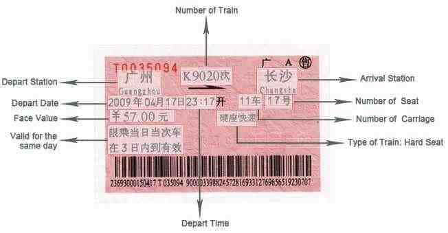 china_train_ticket-small A diagram of a Chinese bullet train ticket