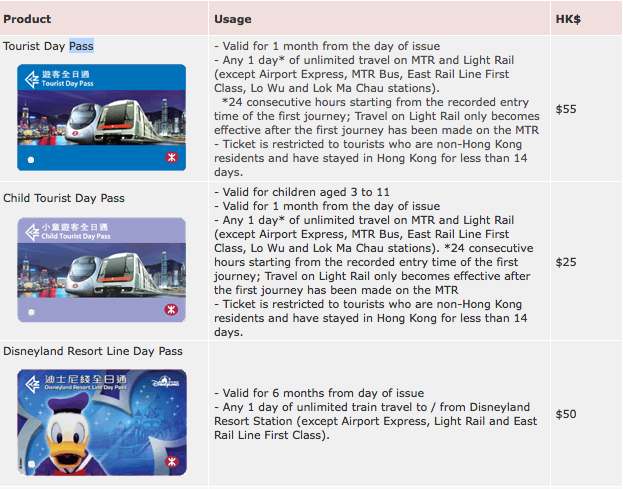 Hong Kong tourist transportation passes