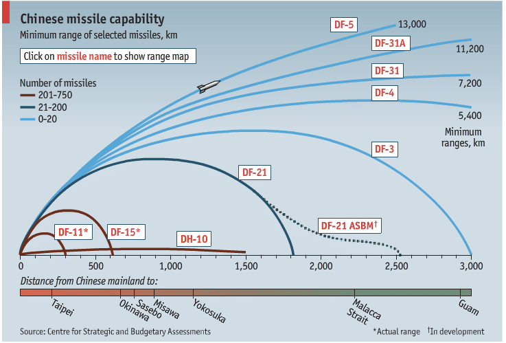 economist-china-missle-range