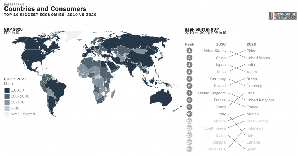 world-GDP-forecast-2020-euromonitor